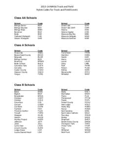 Microsoft Word - Hytek Track and Field Codes[removed]