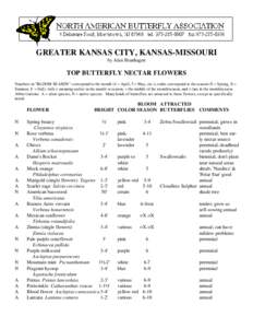 GREATER KANSAS CITY, KANSAS-MISSOURI by Alan Branhagen TOP BUTTERFLY NECTAR FLOWERS Numbers in 