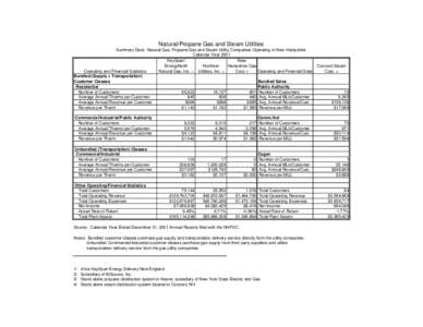 Natural/Propane Gas and Steam Utilities Summary Data: Natural Gas, Propane Gas and Steam Utility Companies Operating in New Hampshire Calendar Year 2001 KeySpan/ New Northern