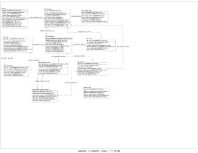 Section section_id: NUMBER(7) NOT NULL section_number: NUMBER(2) NOT NULL section_type: VARCHAR2(2) NULL curated_length: NUMBER(6,2) NULL liner_length: NUMBER(6,2) NULL