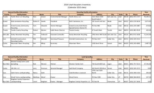 2014 Utah Recyclers Inventory (Calendar 2013 data) General Facility Information County Facility Name Tooele