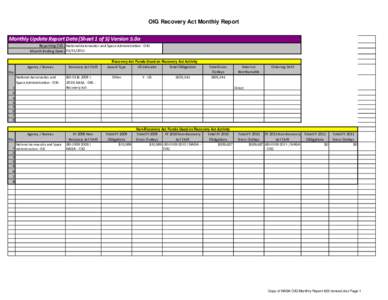 OIG Recovery Act Monthly Report Monthly Update Report Data (Sheet 1 of 5) Version 5.0a Reporting OIG: National Aeronautics and Space Administration - OIG Month Ending Date: [removed]Recovery Act Funds Used on Recovery 