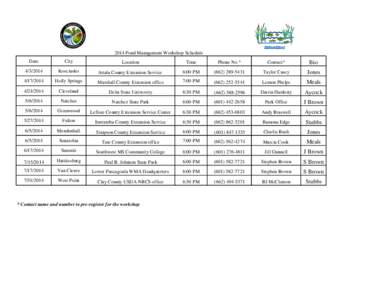 2014 Pond Management Workshop Schedule Date City  Location