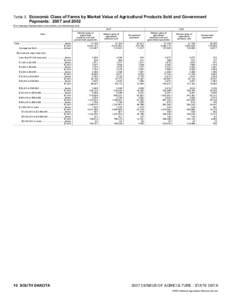 Land management / Rural culture / Land use / Agricultural economics / United States Department of Agriculture / Organic food / Family farm / Farm typology / Human geography / Agriculture / Farm