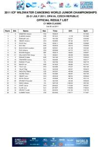 2011 ICF WILDWATER CANOEING WORLD JUNIOR CHAMPIONSHIPS[removed]JULY 2011, OPAVA, CZECH REPUBLIC OFFICIAL RESULT LIST C1 MEN CLASSIC Sat 30 Jul 2011