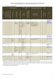 Summary of Entrance Requirements of UGC-funded Institutions under the NAS for 2015 Admission (Prepared by HKACMGM, based on http://334.edb.hkedcity.net/doc/eng/ER_of_UGC_e.pdf, with contents supplemented by universities;