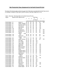 Site Productivity Class Assignment for the North Central FIA Unit The body of the following table contains the upper limit of Site Index associated with the Site-Class column. For example, for balsam fir Site-Class 5 (50