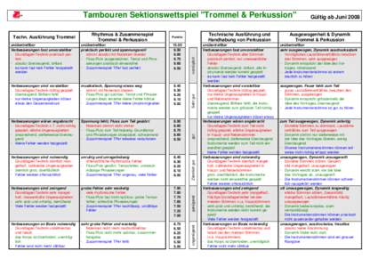 Tambouren Sektionswettspiel 