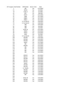 107 Congress Vote Number[removed]