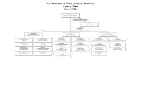 VA Department of Conservation and Recreation Agency Chart March 2016 Clyde Cristman Director Department of Conservation and Recreation