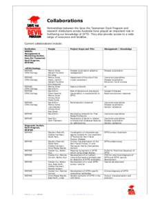 Collaborations Partnerships between the Save the Tasmanian Devil Program and research institutions across Australia have played an important role in furthering our knowledge of DFTD. They also provide access to a wide ra
