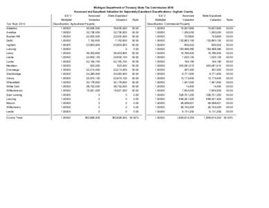 Michigan Department of Treasury State Tax Commission 2010 Assessed and Equalized Valuation for Seperately Equalized Classifications - Ingham County Tax Year: 2010  S.E.V.
