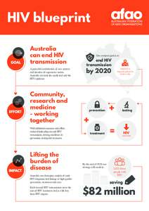 HIV blueprint Australia can end HIV transmission A powerful combination of new science and decades of experience means