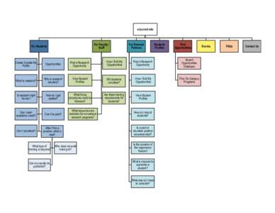 UCSD UG Research Portal Site Map.pptx