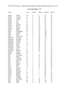 1851 Personal Census - Canada West, Huntingdon Township, Hastings County, Parts 1 & 2 Everyname Index - 