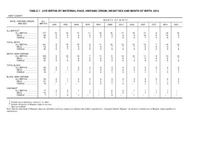TABLE 1. LIVE BIRTHS BY MATERNAL RACE, HISPANIC ORIGIN, INFANT SEX AND MONTH OF BIRTH, 2012. KENT COUNTY RACE, HISPANIC ORIGIN, AND SEX  ALL