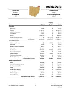 Ashtabula County Seat 2010 Population  Jefferson