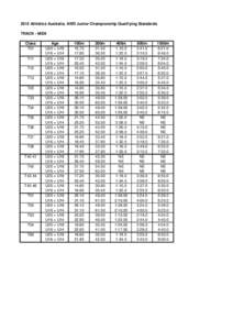 2012 Athletics Australia, AWD Junior Championship Qualifying Standards TRACK - MEN Class T01 T11 T12