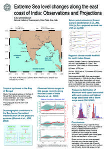 Extreme Sea level changes along the east coast of India: Observations and Projections A.S. Unnikrishnan Return period estimates (a) Present scenario (Unnikrishnan et. al., JRG,