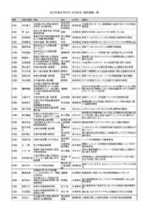 2013年度共同利用・共同研究　採択課題一覧 種類 申請代表者 所属  計画1