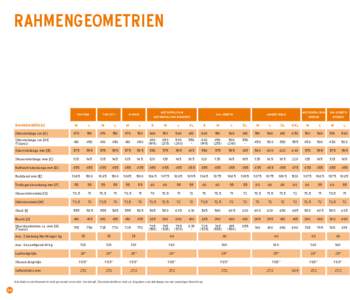 rahmengeometrien  CHIYODA RAHMENGRÖSSE