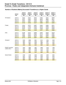 Grade To Grade TransitionsProvince - Public and Independent Schools Combined Number of Students Making Successful Transitions to a Higher Grade School Year