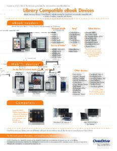 Computing / Computer hardware / Technology / Linux-based devices / Amazon.com / Amazon Kindle / E-book reader / E-book / Kobo eReader / Android devices / Tablet computers / Barnes & Noble