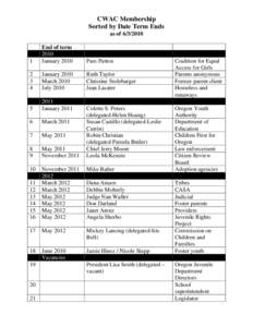 Microsoft Word - CWAC Membership Terms.doc