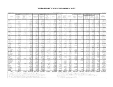 REVENUES USED BY STATES FOR HIGHWAYS[removed]JANUARY 2012 STATE