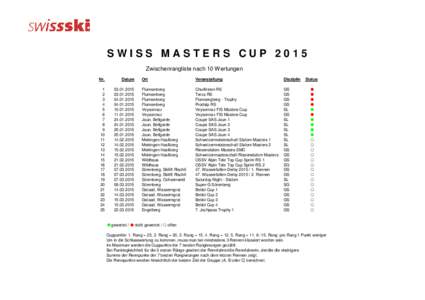 SWISS MASTERS CUP 2015 Zwischenrangliste nach 10 Wertungen Nr. Datum