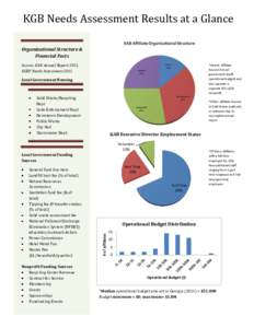 KGB Needs Assessment Results at a Glance Organizational Structure & Financial Facts Source: KAB Annual Report 2011, KGBF Needs Assessment 2011