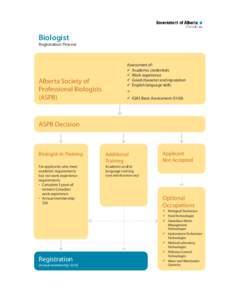 Government of Alberta - Master Canada