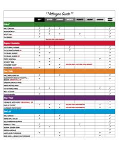 **Allergen Guide** Soy* Gluten  Almonds