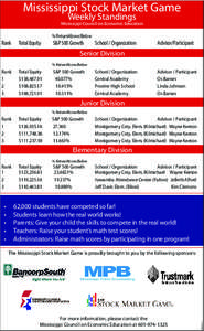 Mississippi Stock Market Game Weekly Standings Mississippi Council on Economic Education  % ReturnAbove/Below