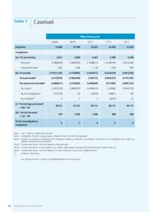 Table 1  Caseload Reporting year1 08/09