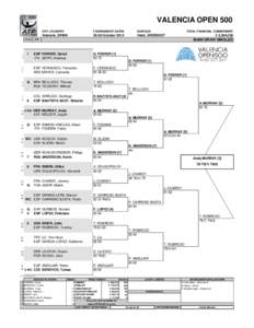 VALENCIA OPEN 500 STATUS 1 2