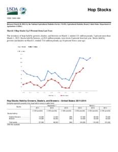 Census of Agriculture / Agriculture / Hops / Humulus / Medicinal plants / National Agricultural Statistics Service / United States Department of Agriculture