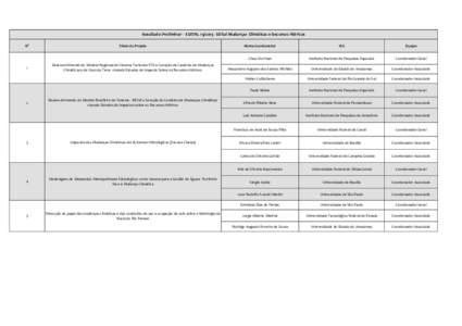 Resultado Preliminar - Edital Mudanças Climáticas e Recursos Hídricos