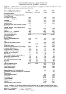 GENDER IDENTITY RESEARCH and EDUCATION SOCIETY Summarised Accounts for the year ending 31st December 2011 NOTE: These are NOT the Statutory Accounts but a summary of information relating to both the Statement of Financia