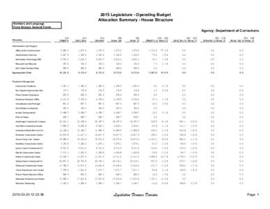 2015 Legislature - Operating Budget Allocation Summary - House Structure Numbers and Language Fund Groups: General Funds  Agency: Department of Corrections