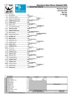 ATP Challenger Tour / Tennis Napoli Cup – Singles / ATP Challenger Series