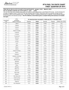 IFTA FUEL TAX RATE CHART FIRST QUARTER OF 2014 These fuel tax rates are only to be used for the reporting period: January 1, 2014 March 31, 2014 The U.S./Canadian exchange rate for this quarter is[removed]