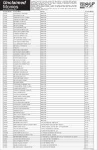 Unclaimed  Monies as at 31 December 2014 Account Number