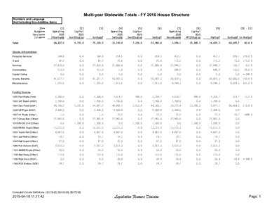 Multi-year Statewide Totals - FY 2016 House Structure Numbers and Language Not Including Non-Additive Items ID=> Budget=> Session=>