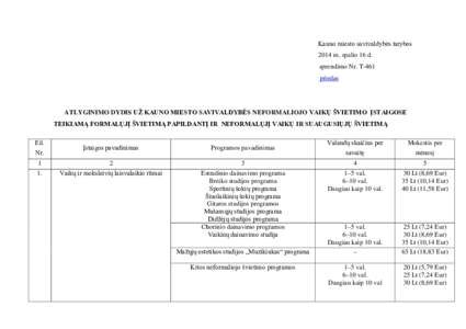 Kauno miesto savivaldybės tarybos 2014 m. spalio 16 d. sprendimo Nr. T-461 priedas  ATLYGINIMO DYDIS UŽ KAUNO MIESTO SAVIVALDYBĖS NEFORMALIOJO VAIKŲ ŠVIETIMO ĮSTAIGOSE