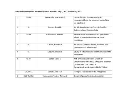  	
  	
  	
  	
  	
  	
  	
  	
  	
  	
  UP	
  Diliman	
  Centennial	
  Professorial	
  Chair	
  Awards:	
  	
  July	
  1,	
  2012	
  to	
  June	
  30,	
  2013	
   	
   1	
   CS-­‐IM	
   Ba