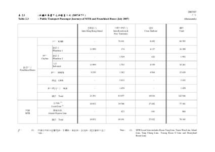 表 2.3 Table 2.3 香港島內 Intra Hong Kong Island