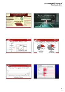 Technology / Telehealth / Assistive technology / Hospice / Medical informatics / Heart failure / Patient / Health Resources and Services Administration / Telemedicine / Health / Health informatics / Medicine