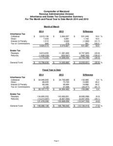 Comptroller of Maryland Revenue Administration Division Inheritance and Estate Tax Comparative Summary For The Month and Fiscal Year to Date March 2014 and 2013 Month of March 2014