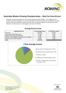 Australian Masters Rowing Championships – Seat Fee Cost Drivers The below income and expenditures are rounded averages from three AMRC’s – 2012 (Ballarat), 2013 (Canberra) and[removed]Adelaide). It is worth noting th